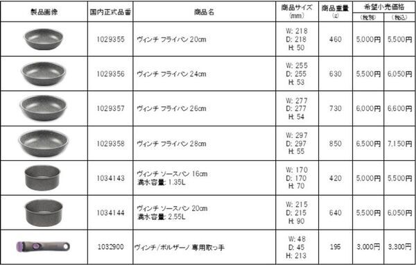 バッラリーニから、取っ手が外せるフライパンセット「ヴィンチ」シリーズに、幅広い利用シーンに便利な5pcセットと7pcセットが新登場！
