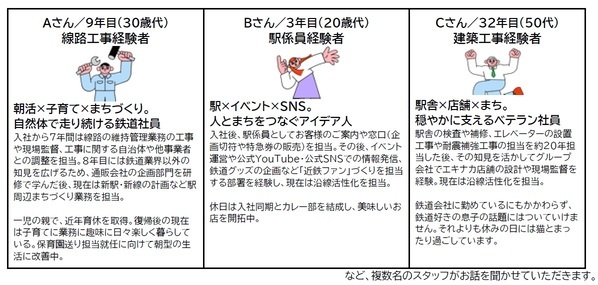 『 頼れる近鉄社員による 働き方相談室 』開催～「鉄道業界のリアル」と「自分らしいキャリア」を、駅ナカで気軽に相談できる3日間～