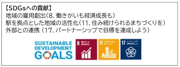 『 頼れる近鉄社員による 働き方相談室 』開催～「鉄道業界のリアル」と「自分らしいキャリア」を、駅ナカで気軽に相談できる3日間～
