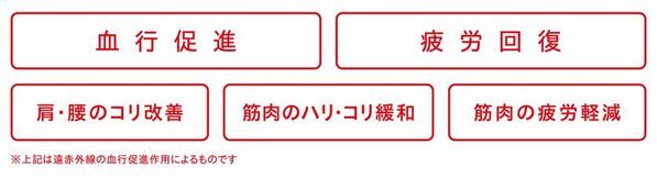 24時間リカバリーウェア「ReD(レッド)」アトレ大森に直営三号店をオープン
