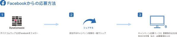 ダイナフォントの毛筆系新書体で作る“情熱的な2026年の六文字”を11/30まで大募集!抽選で50名様に「ダイナフォント2026年カレンダー」プレゼント