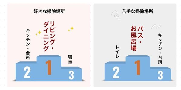 最大約60％OFF累計販売台数800万台突破！　『レイコップ大感謝祭キャンペーン』開催　2025年11月17日(月)～2025年12月15日(月)