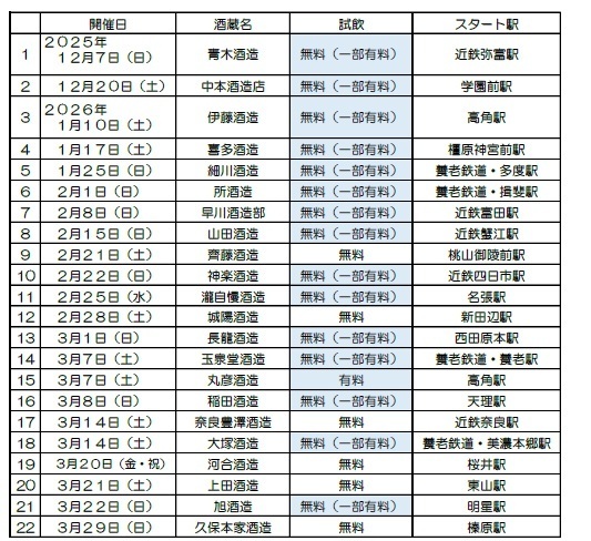 ～酒蔵と名所を巡るハイキング～本年も「酒蔵みてある記」を開催！お酒の試飲や、清酒などが当たる「お楽しみ抽選会」も実施