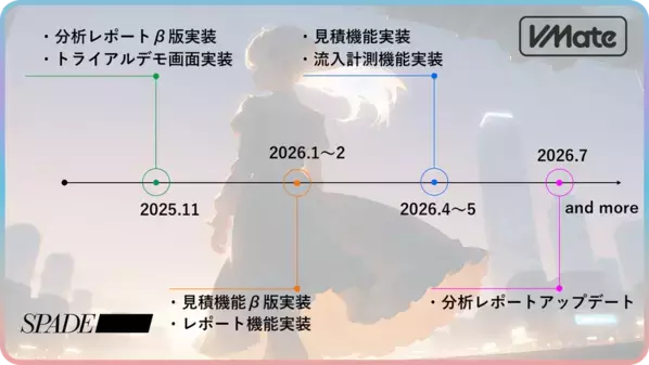 【VTuberマーケを“見える化”】企業とVTuberを結びつけるマッチングプラットフォーム「VMate」11月17日正式リリース