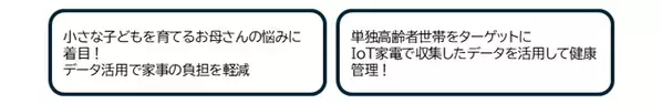 京都女子大学とパナソニックISが産学連携　未来のデータサイエンティストが家電のIoTデータ分析・活用を考える