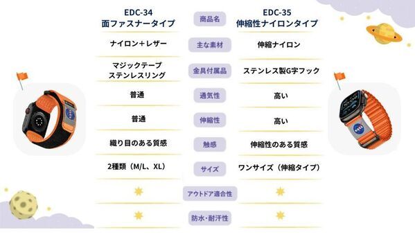 カナダ発ブランド“Mifa”最新作「NASAシリーズバンド」11月19日から「Kibidango」での先行販売開始！