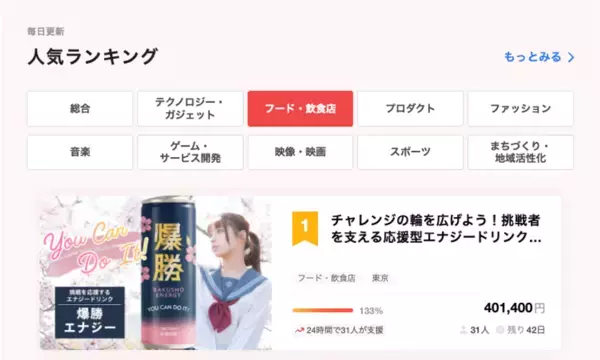 【クラファン開始10時間で達成】「あなたはできる！」のメッセージが共感を呼ぶ。目標金額30万円のエナジードリンク『爆勝エナジー』