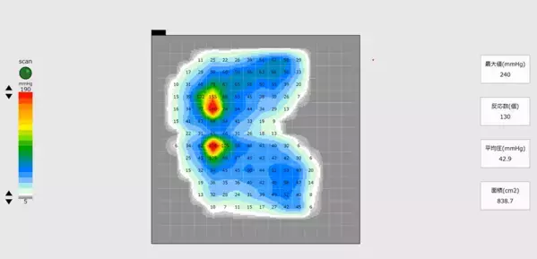 流産の不安に強い味方現る！振動を軽減する防振シート「NAMIURAスマイル」を開発