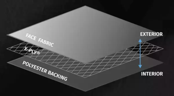 “究極の背負い心地”を実現したプレミアムランドセルを発表　業界初※、X-PAC×3Dメッシュスプリング構造