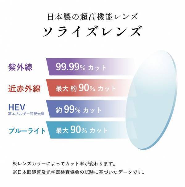 キッズ用サングラス『SOLAIZ Kid's(ソライズキッズ)』が第18回ペアレンティングアワードを受賞