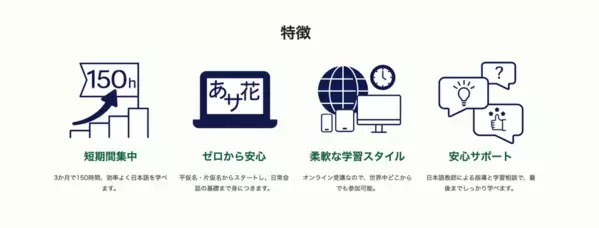 オンライン日本語学校AOJランゲージスクール150時間で基礎を修了できる「3ヶ月短期集中日本語コース」を提供開始