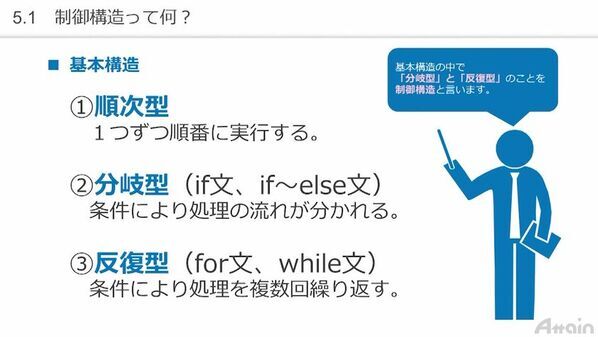 「アテインIT研修ステーション」によるオンライン研修講座　「Python基礎」コース募集開始　講師から“直接”学べるオンライン研修＋成果発表・プログラム品評会