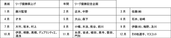 「阪神タイガース カレンダー 2026（壁掛けタイプ）」11月23日（日・祝）発売開始！！～表紙・年間ページは2025 JERA セントラル・リーグ優勝記念仕様！～