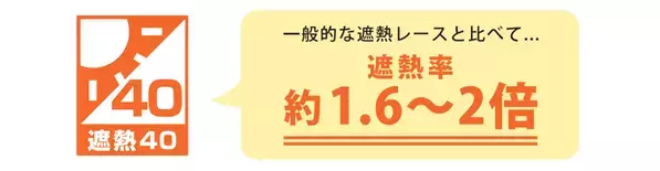 機能性とデザイン性を両立させたファブリックシリーズ第4弾「Eco de Happiness」を11月28日より販売開始！