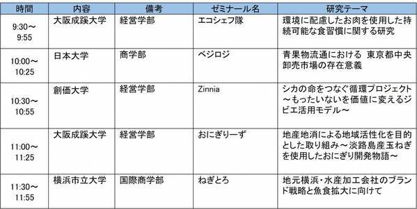 「農」「食」「地域」「ＪＡ」に関する大学生の研究発表大会「アグリカルチャーコンペティション2025 第９回大会」決勝の開催