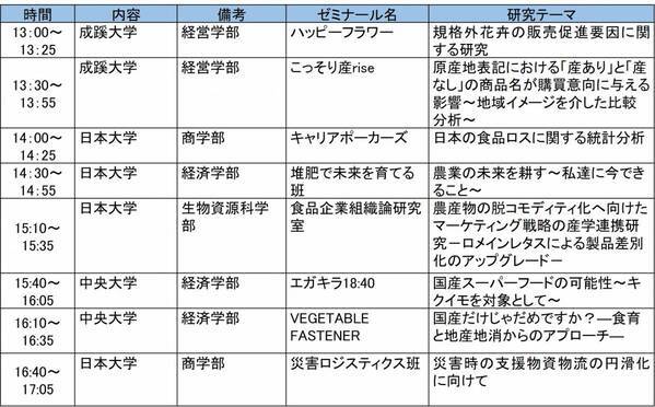 「農」「食」「地域」「ＪＡ」に関する大学生の研究発表大会「アグリカルチャーコンペティション2025 第９回大会」決勝の開催