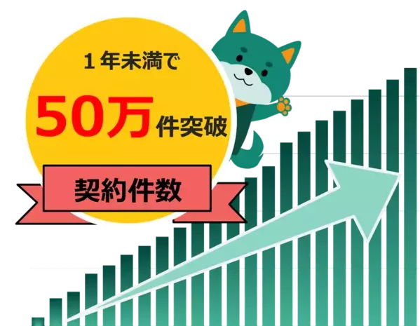 自己都合返品の送料を補償する「返品送料保険」　販売開始からわずか1年未満で累計加入件数50万件を突破