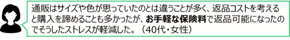 自己都合返品の送料を補償する「返品送料保険」　販売開始からわずか1年未満で累計加入件数50万件を突破