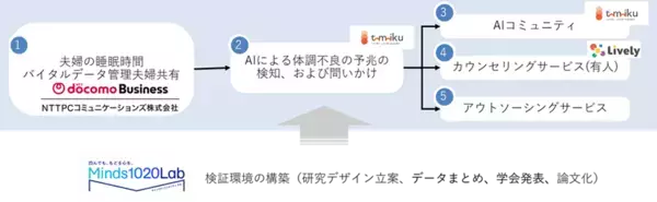 子育ての孤立を防ぐ新たな支援モデルが始動