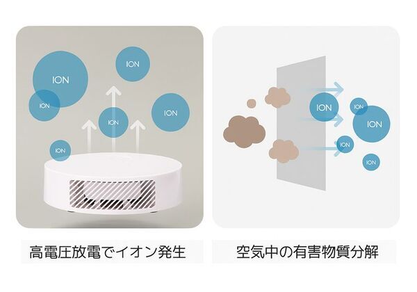フィルター交換不要で経済的！プラズマの力で強力消臭する次世代コンパクト消臭機『PURRAIR2』2025年11月25日(火)よりMakuakeにて先行販売開始