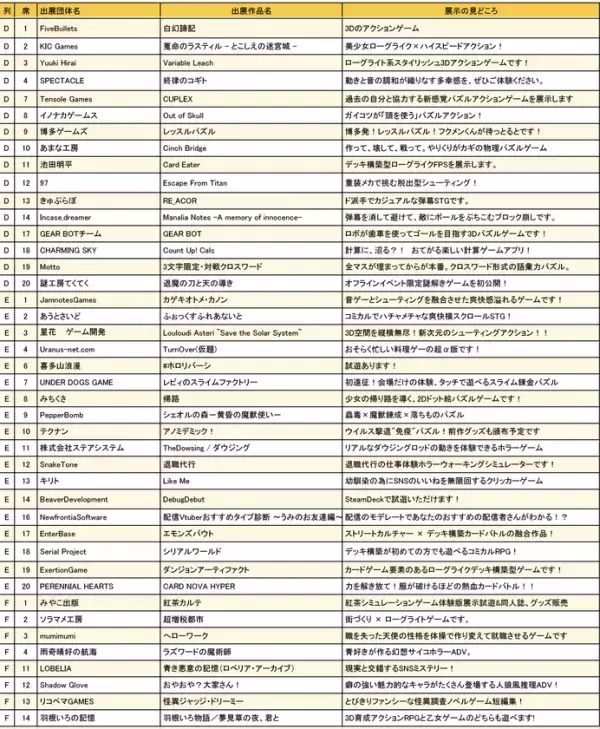 12/27(土)開催のインディゲーム展示会「大阪ゲームダンジョン」107の出展団体を公開　入場チケット販売開始、18歳以下は入場無料に