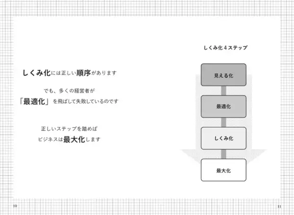 『年商1億・10億・100億を叶える　経営フレームワーク大全』全国書店で11/27発売　理念を軸に“自走する組織”をつくる、新時代の経営実践書