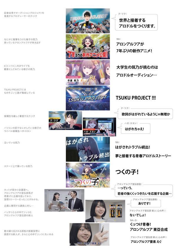 7年ぶりに復活！アロンアルフアが贈る「くっつけ青春プロジェクト」の新作アニメ！シリーズ初のアロドルストーリー『つくの子』