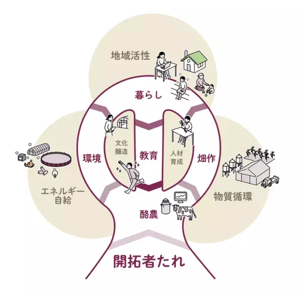 藤井牧場×JALガクツナ　「富良野未来開拓村」構想プロジェクト開催のお知らせ