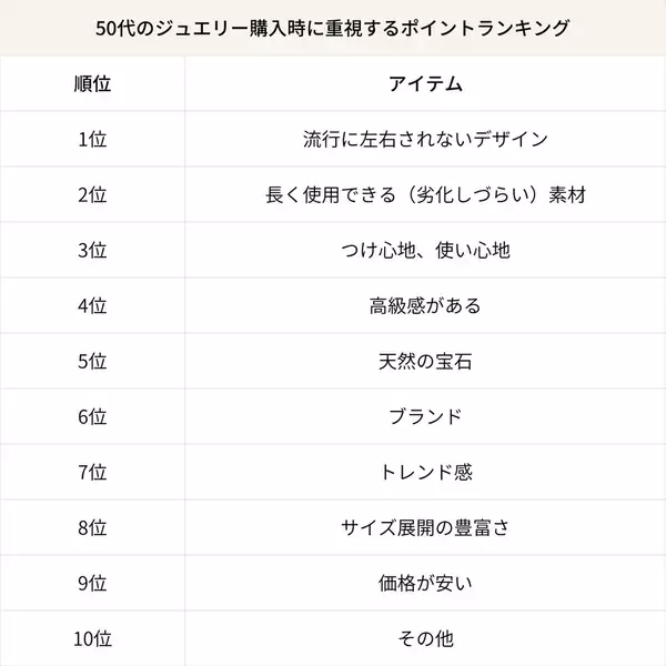 2025年最新 世代別ジュエリーランキング公開！18,000人に調査“ご褒美で買いたい”“ギフトで欲しい”トレンドアイテムとは