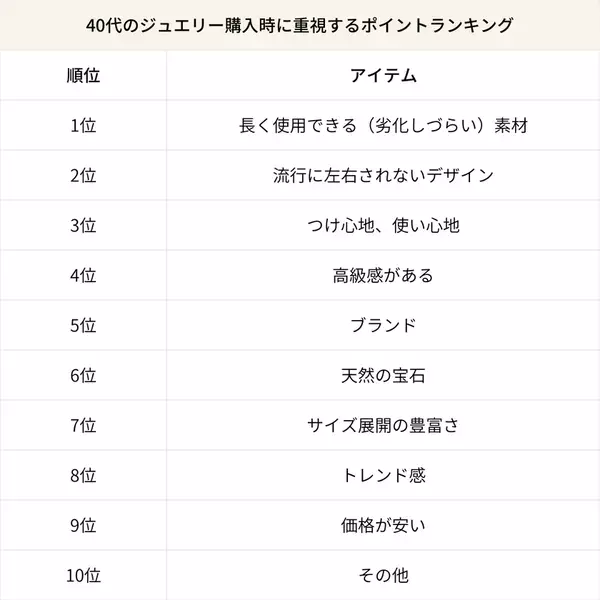 2025年最新 世代別ジュエリーランキング公開！18,000人に調査“ご褒美で買いたい”“ギフトで欲しい”トレンドアイテムとは