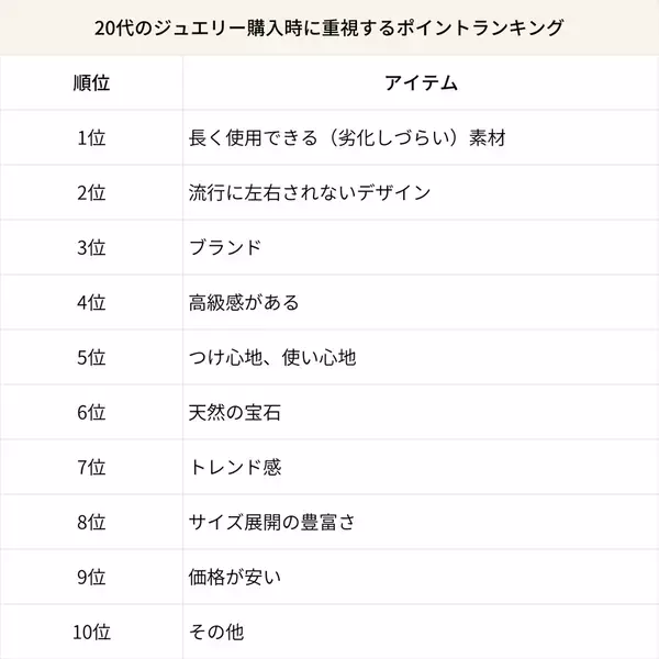 2025年最新 世代別ジュエリーランキング公開！18,000人に調査“ご褒美で買いたい”“ギフトで欲しい”トレンドアイテムとは