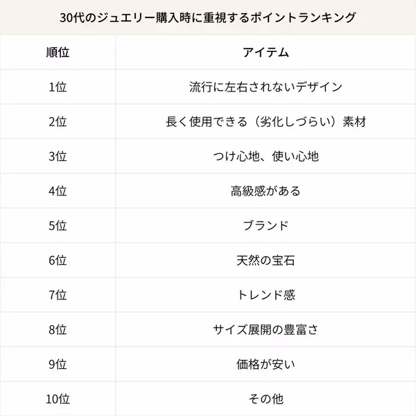 2025年最新 世代別ジュエリーランキング公開！18,000人に調査“ご褒美で買いたい”“ギフトで欲しい”トレンドアイテムとは
