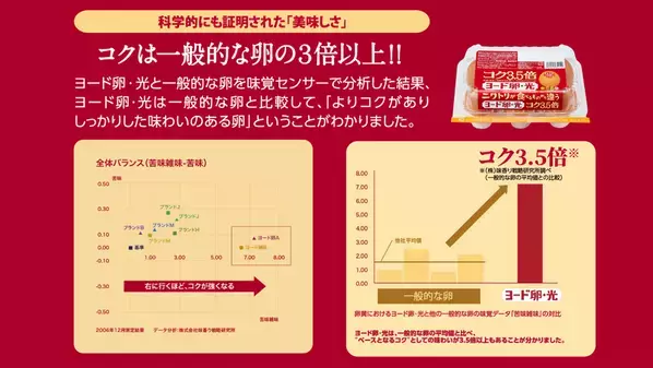 “ちょっと頑張れた一年の自分”を褒めるきっかけを。12月15日・20日の年の瀬を前に、新宿で『ヨード卵・光』が体験型イベントを開催