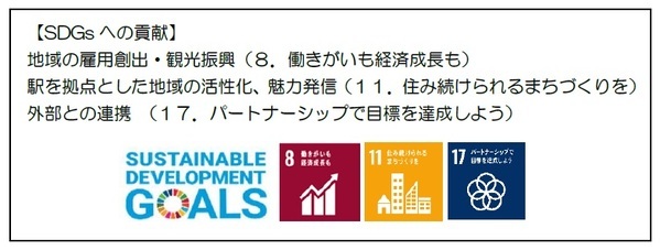～久宝寺口駅周辺活性化プロジェクト～社会課題解決型インターンシップの実施について