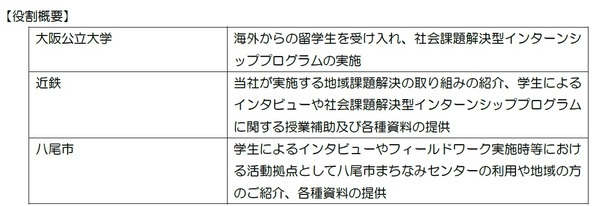 ～久宝寺口駅周辺活性化プロジェクト～社会課題解決型インターンシップの実施について