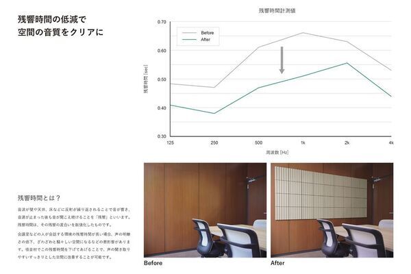 サステナブルな吸音パネル『REBORN PULP吸音パネル』が12月10日(水)より正式発売開始　色調・質感を確認できる無料サンプル発送もスタート