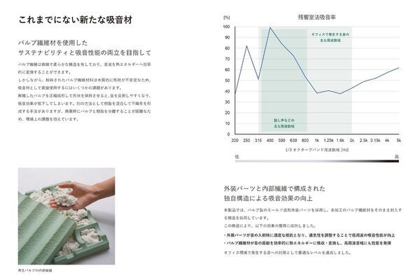 サステナブルな吸音パネル『REBORN PULP吸音パネル』が12月10日(水)より正式発売開始　色調・質感を確認できる無料サンプル発送もスタート