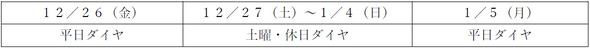 年末年始の鉄道運転ダイヤについて