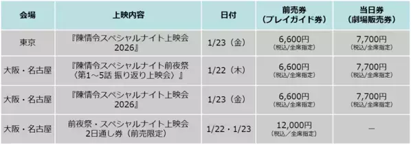 「陳情令」劇場上映、第2弾、藍忘機の誕生日 、1月23日（金）開催！『陳情令スペシャルナイト上映会2026』先行チケット絶賛受付中！