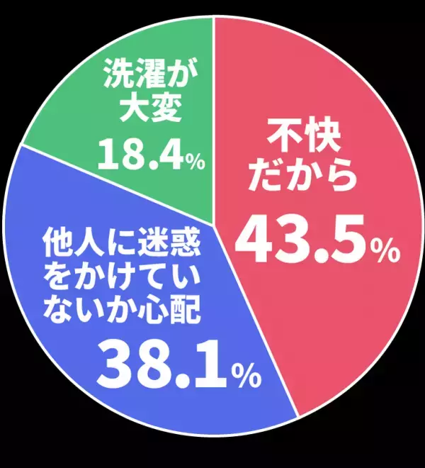 40代以上の妻、約7割が悩む“夫の体臭問題”に終止符！汗臭・加齢臭を抑える『薬用 体臭対策ボディソープ』がパワーアップして新登場！