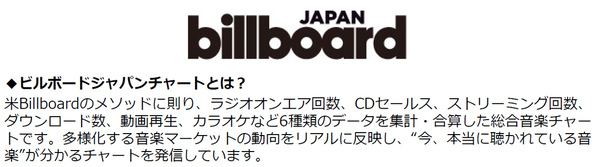 ビルボードジャパンが2025年年間チャート発表！