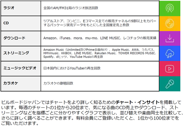 ビルボードジャパンが2025年年間チャート発表！