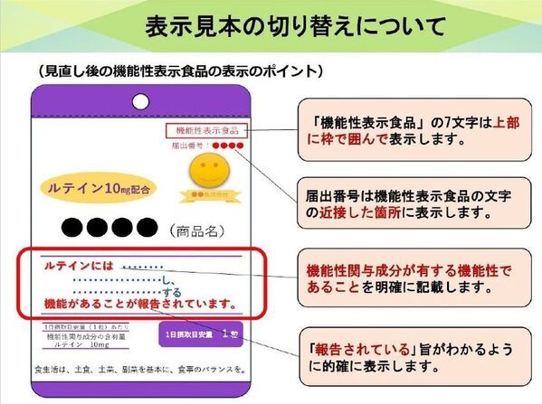 制度開始から10年の機能性表示食品の新ルール対応　「自己点検報告調査」「表示見本チェックサービス」を提供開始