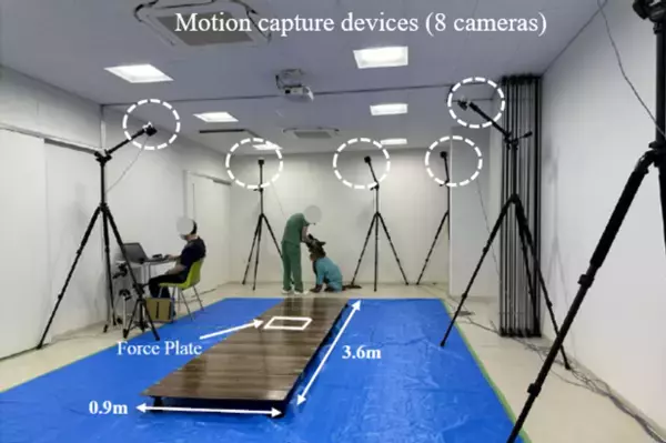 リンレイ×関西学院大学×Kyoto AR 動物高度医療センターがペット分野で産学連携！『滑り止め床用コーティング剤』が小型犬の歩行に与える影響を筋骨格*1解析で評価　滑りやすい床面では、シニア犬で筋活動*2の増加を確認