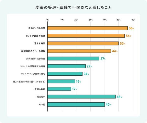 【2～6歳の子を持つママ1,000名調査】なぜこどもは“お水ちょうだい”を繰り返すの？