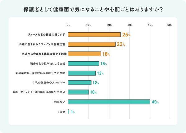 【2～6歳の子を持つママ1,000名調査】なぜこどもは“お水ちょうだい”を繰り返すの？