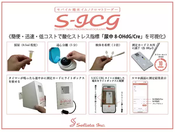 簡便・迅速・低コストで酸化ストレス指標を可視化　尿中8-OHdG/Creを15分で測定可能な新システム　「S-ICG：モバイル端末イムノクロマトリーダー」新発売