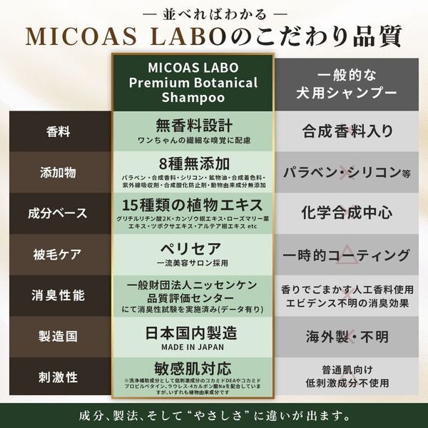 犬の敏感な肌にも安心！第三者機関で“消臭効果”を実証した無添加無香料犬用シャンプー「MICOAS LABO Premium Botanical Shampoo」新発売