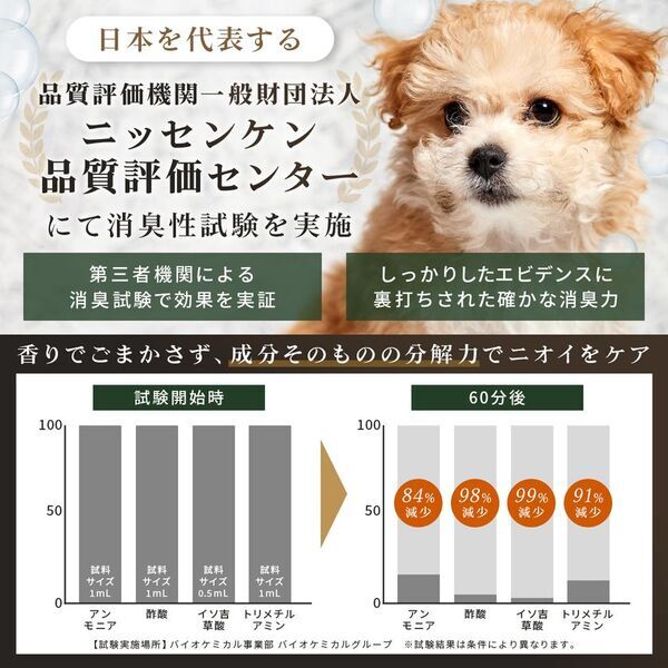 犬の敏感な肌にも安心！第三者機関で“消臭効果”を実証した無添加無香料犬用シャンプー「MICOAS LABO Premium Botanical Shampoo」新発売