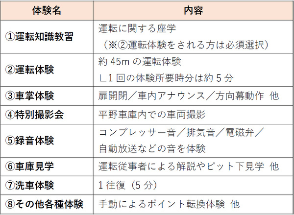 体験型福袋『のせでんひとりじめ福袋2026 Legend1757』を発売します